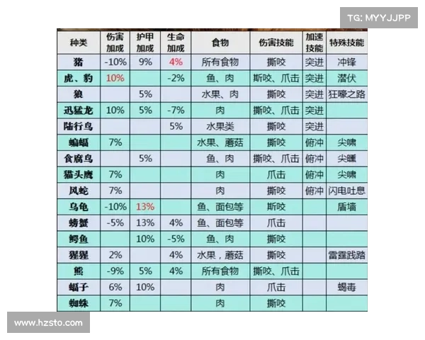 魔兽世界怀旧服技能伤害数值提升攻略
