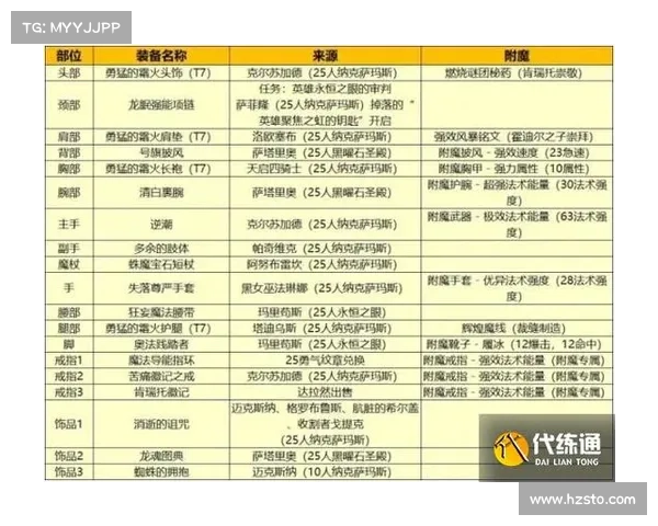 魔兽世界新种族快速练级攻略